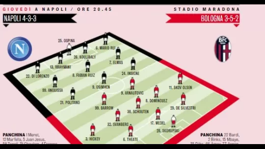 Napoli-Bologna probabili formazioni Gazzetta dello SPort