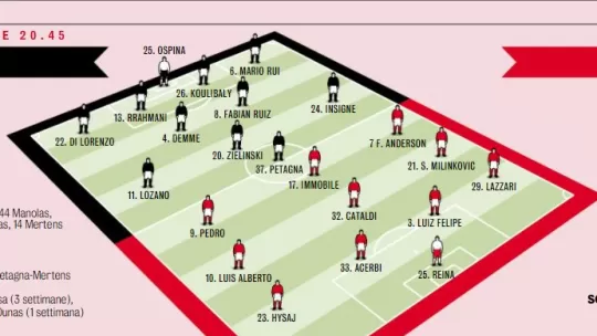 Napoli-Lazio, le probabili formazioni di Gazzetta: tre ballottaggi e due novità nell'undici di Spalletti [GRAFICO]