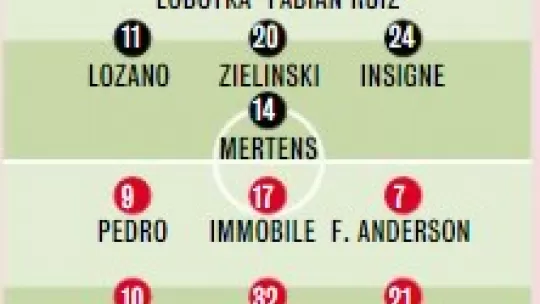 Napoli-Lazio, le probabili formazioni di Gazzetta: triplice dubbio in mediana per Spalletti. Scelto chi sarà il terminale offensivo tra Mertens e Petagna [GRAFICO]
