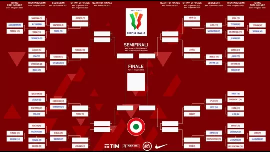 Tabellone Coppa Italia 2021