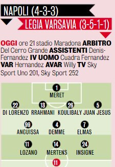 Napoli-Legia, le formazioni di Gazzetta