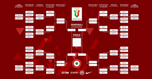 Tabellone Coppa Italia 2021