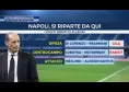 I punti fermi del Napoli di Allegri secondo Mediaset: 11 rientri da valutare, c'&egrave; gi&agrave; un addio certo | FOTO