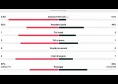 Inizia cos&igrave; l'era di Allegri: le statistiche del primo tempo di Genoa-Napoli | FOTO