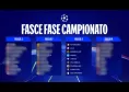 Sorteggio Champions League, le otto possibili avversarie del Napoli in fascia 3
