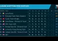 America's Cup a Napoli, Luna Rossa resta al comando: la classifica