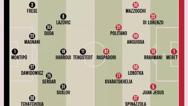 Verona Napoli probabili formazioni