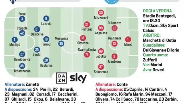 Probabili formazioni Verona Napoli