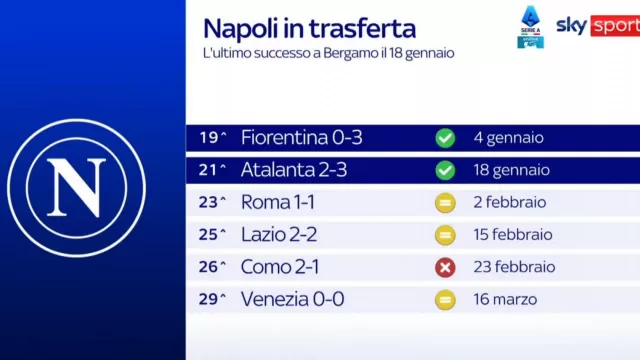 Trasferta Napoli