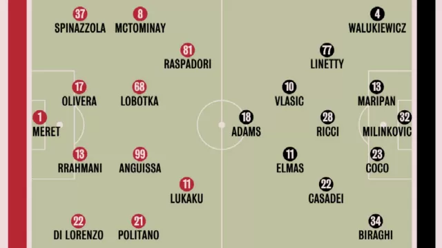 Napoli Torino probabili formazioni