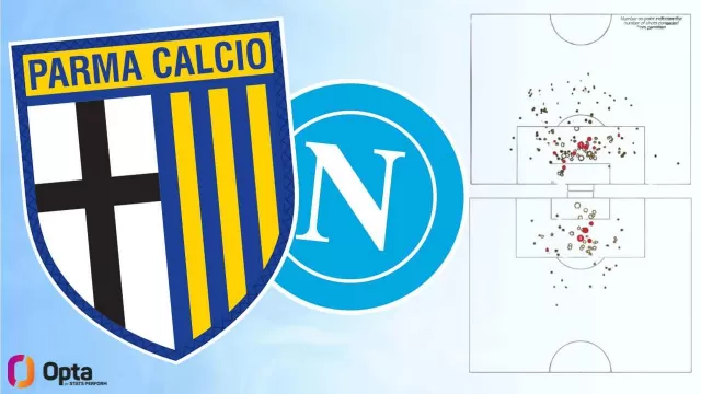 Parma-Napoli