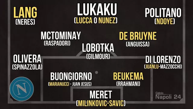 Probabile formazione Napoli 2025 2026