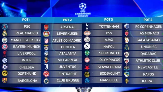 Sorteggi Champions League