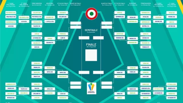 Tabellone Coppa Italia Primavera