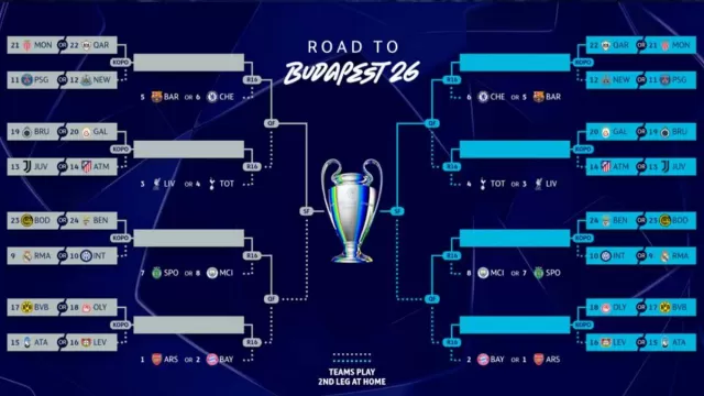 Sorteggi Champions League