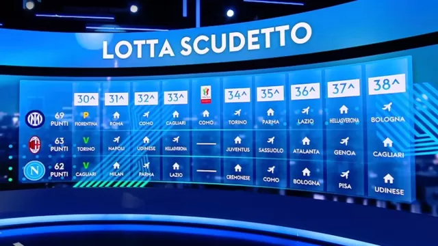 Lotta scudetto Serie A