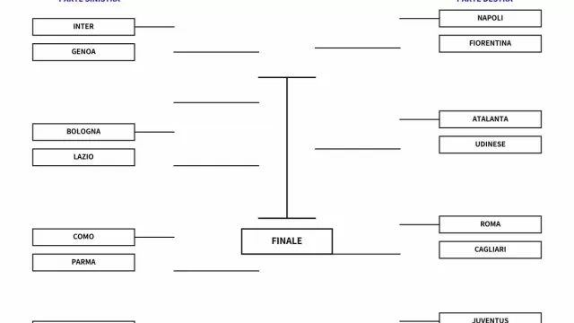 Tabellone Coppa Italia