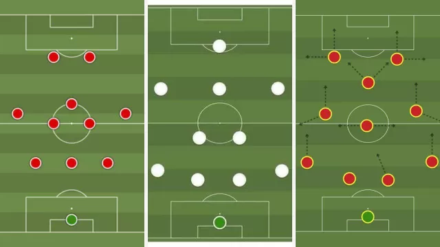 Come giocherebbe il Napoli di Allegri