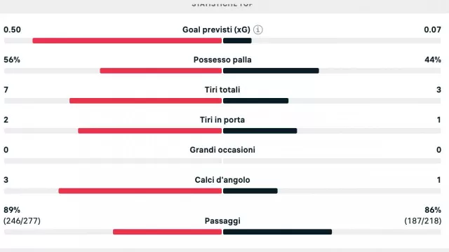 statistiche genoa napoli