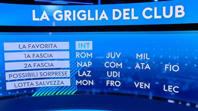 Griglia Serie A