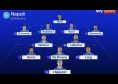 Napoli-Frosinone, Sky anticipa le probabili formazioni: ballottaggio tra Beukema e Politano!