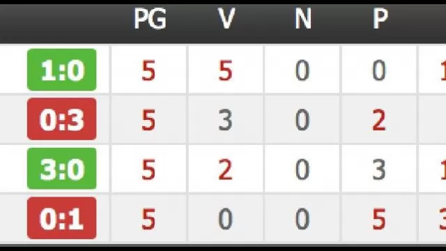 Classifica Champions League girone F
