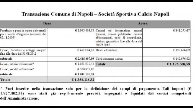 Il documento della giunta comunale che racchiude le voci dell'accordo