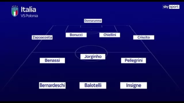 probabili formazioni Sky