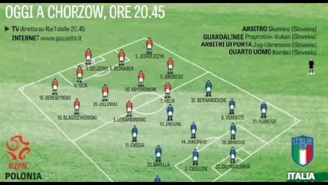 Polonia-Italia, le probabili formazioni di Gazzetta edizione 14 ottobre 2018
