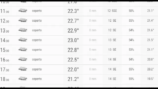Meteo Liverpool-Napoli