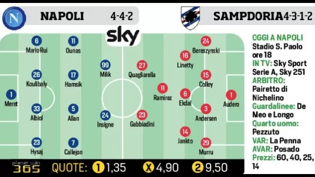 Napoli-Sampdoria, le probabili formazioni del Corriere dello Sport