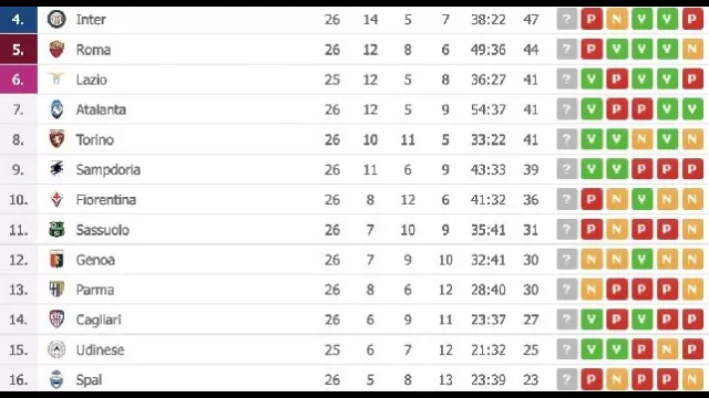 Classifica Serie A