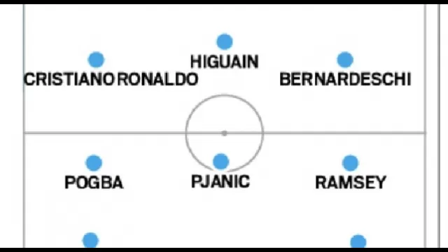 Formazione Juventus con Sarri in panchina