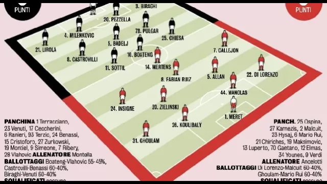 Probabili formazioni Fiorentina-Napoli