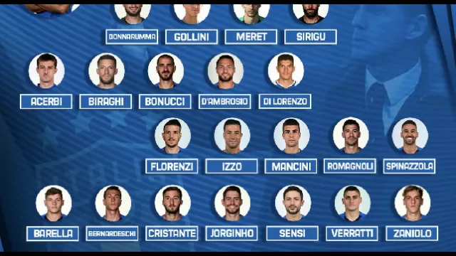convocati Mancini