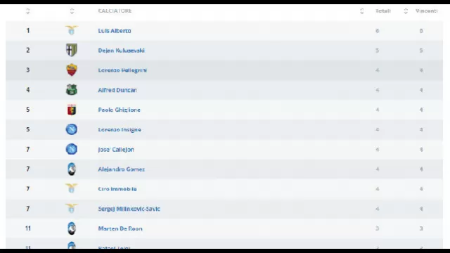 Classifica Assist Serie A