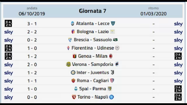 Squalificati Serie A