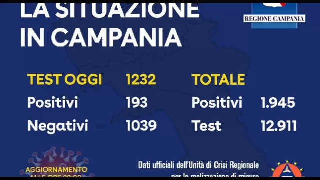 Coronavirus Campania