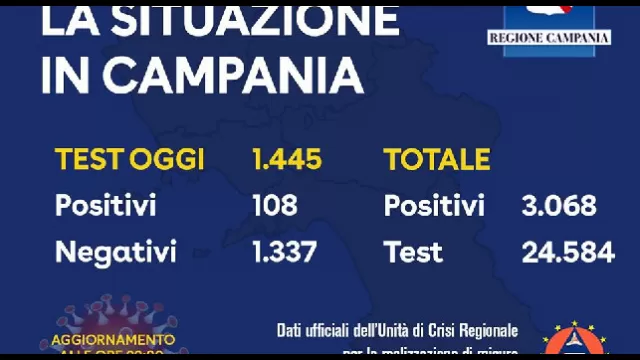 Regione Campania, bollettino Coronavirus