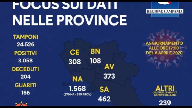 Coronavirus Regione Campania