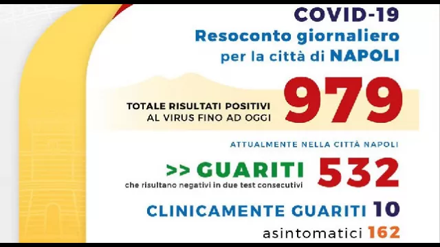Coronavirus Napoli, il bollettino