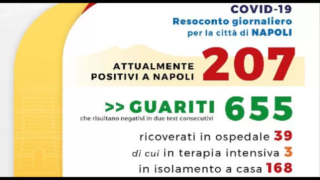 Coronavirus Napoli, il bollettino
