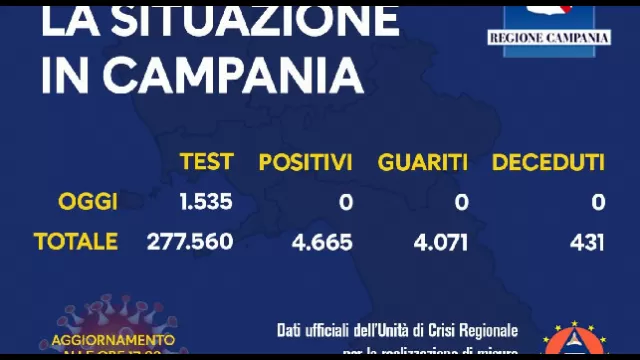 Bollettino Campania