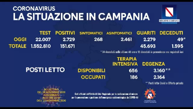 Bollettino
