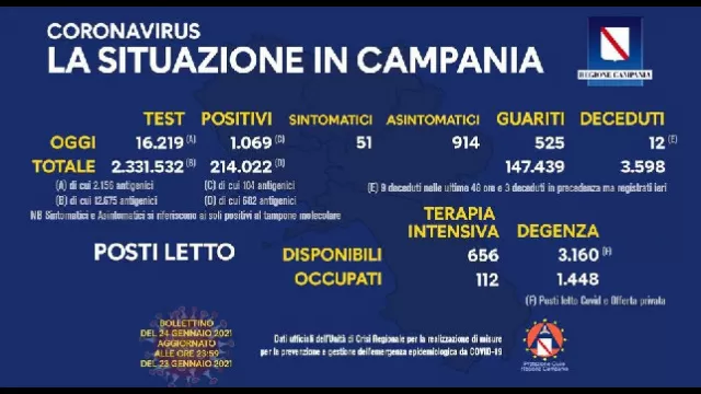 Bollettino Campania