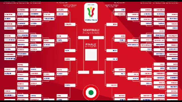 Semifinali Coppa Italia Atalanta Napoli