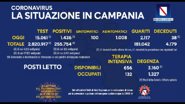 bollettino