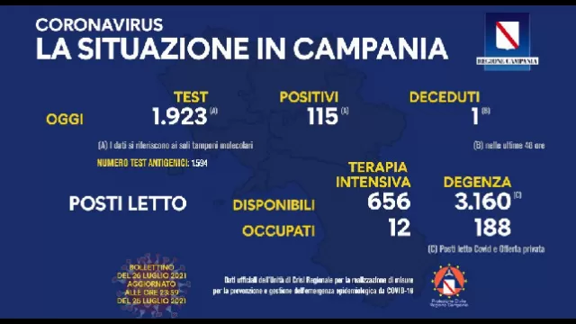 Bollettino Coronavirus Campania