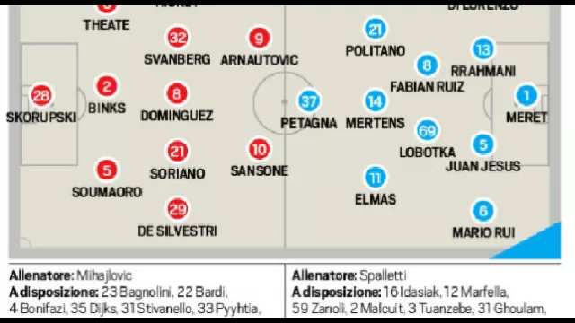 Probabili formazioni Bologna Napoli