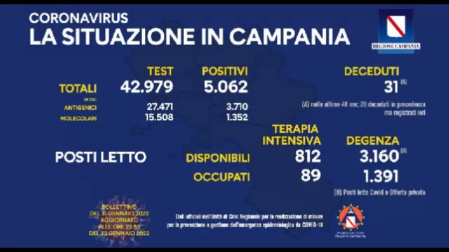 Bollettino Coronavirus Campania